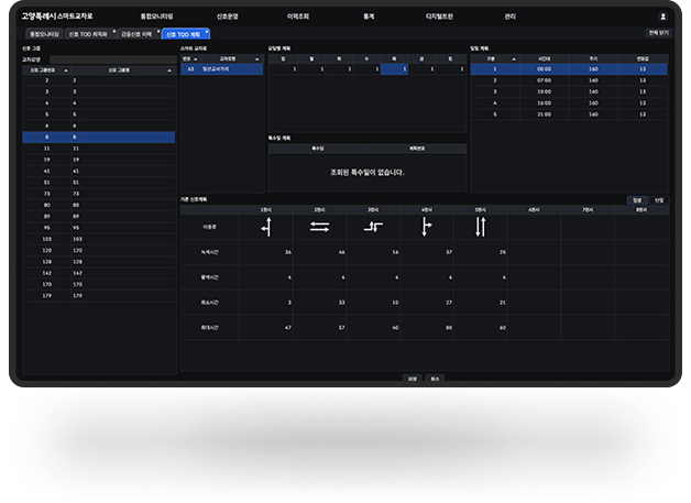 Traffic Signal Optimization image
